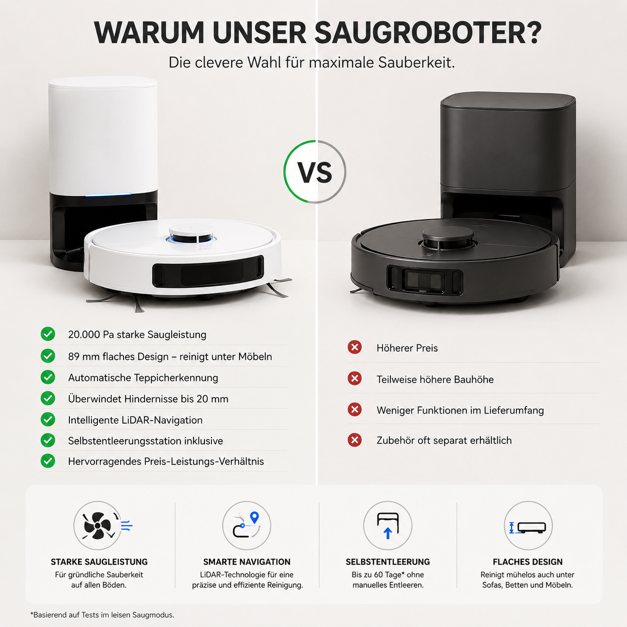 Saugheld Roboter Pro